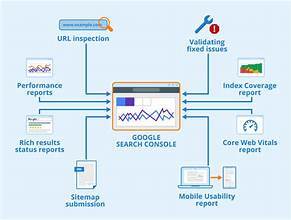 panduan lengkap menggunakan google search console