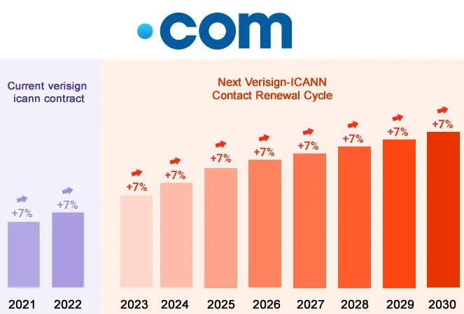 Domain.com atau .co.id mana yang tepat?